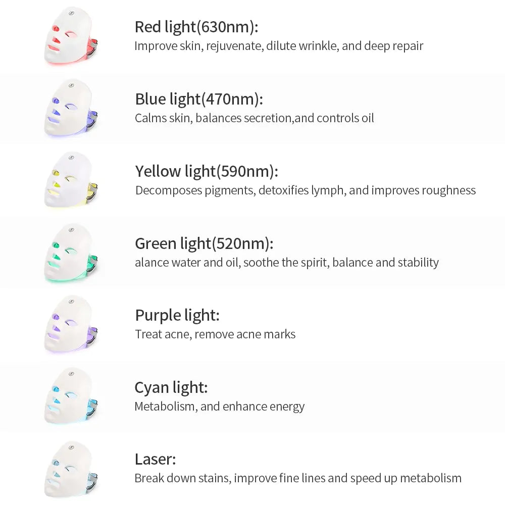 Masque facial LED à chargement USB