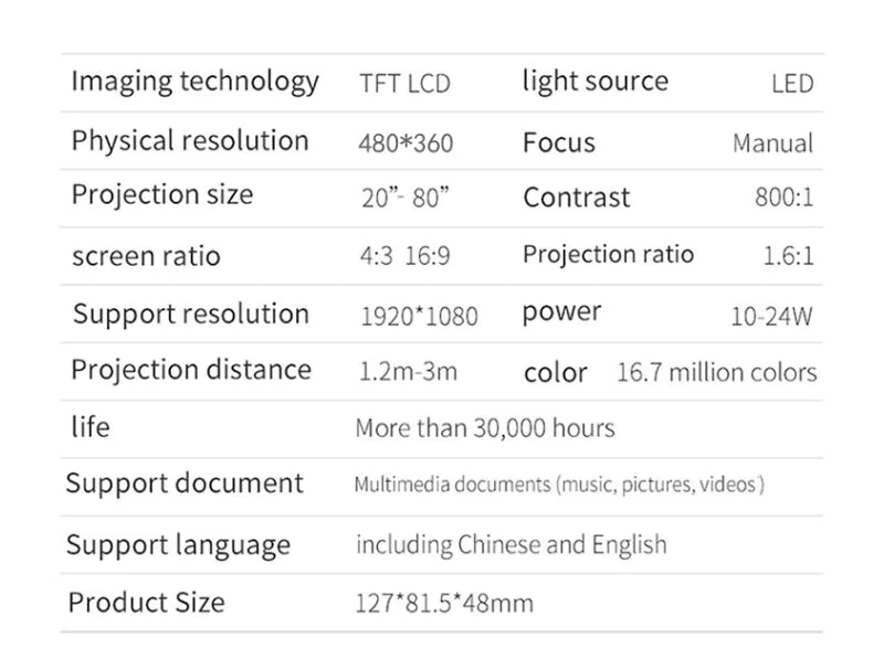 Projecteur intelligent