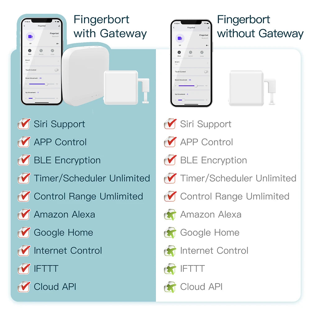 Robot à doigt Bluetooth pour maison intelligente